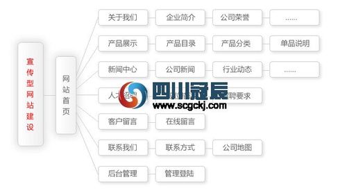網(wǎng)站推廣技巧分享