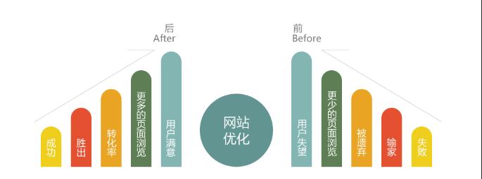 1,網(wǎng)站seo推廣計(jì)劃:網(wǎng)站seo優(yōu)化計(jì)劃