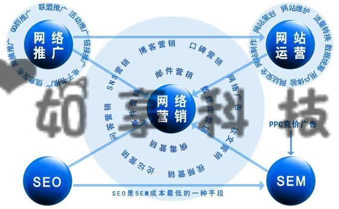 秦皇島網(wǎng)站權(quán)重優(yōu)化網(wǎng)站推廣推薦如享科技多少錢