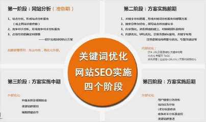 北京seo丨為什么你今天應(yīng)該重新思考你的seo網(wǎng)站設(shè)計(jì)的7個(gè)理由