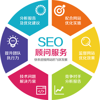北京網(wǎng)站優(yōu)化-北京SEO