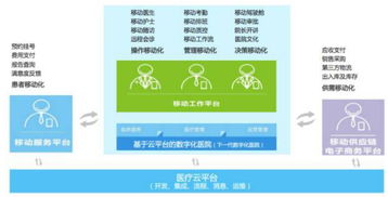 重磅發(fā)布新品 最完整解決方案成為 移動(dòng)互聯(lián)網(wǎng)醫(yī)院 事實(shí)標(biāo)準(zhǔn)