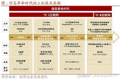 至暗時刻,一文速覽中國互聯(lián)網(wǎng)行業(yè)的投資機(jī)遇 深度