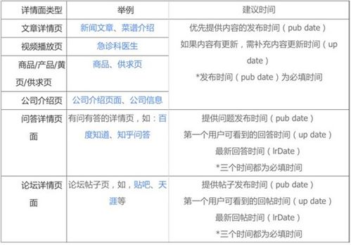 影響網(wǎng)站收錄和展現(xiàn)的背后黑手