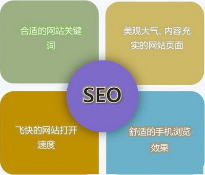 北京網(wǎng)站建設(shè)分享網(wǎng)站怎樣做好搜索引擎優(yōu)化