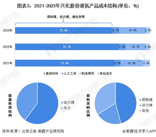 2024年中國液氨行業(yè)成本結(jié)構(gòu)及價值鏈分析 優(yōu)化生產(chǎn)工藝 智能化改造以提升產(chǎn)品競爭力是提升液氨產(chǎn)業(yè)鏈價值的關(guān)鍵