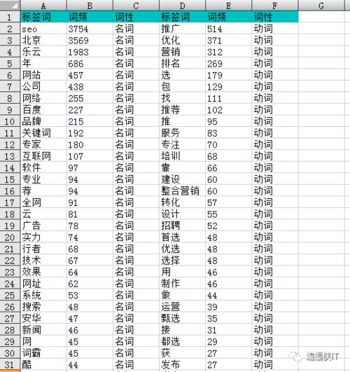廣告剩余