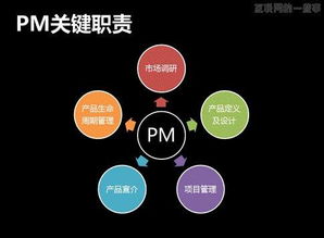 產(chǎn)品經(jīng)理培訓(xùn)師 傻逼 苦逼和牛逼,只差一個轉(zhuǎn)身