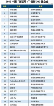 蜜芽領(lǐng)銜母嬰電商入圍 中國(guó) 互聯(lián)網(wǎng) 創(chuàng)新300強(qiáng)