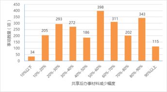 信用廣州網(wǎng)