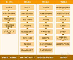 青島網(wǎng)絡(luò)營銷班價格 裕泰教育 hebnews.cn