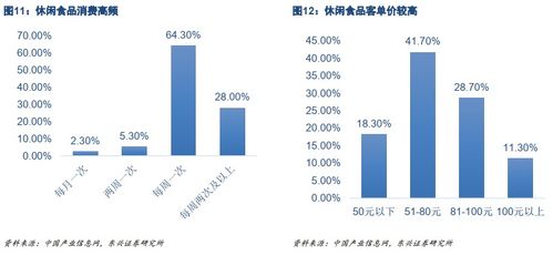 從線上線下發(fā)展,看休閑食品新零售巨頭差異化布局 休閑食品系列報(bào)告之新零售模式篇