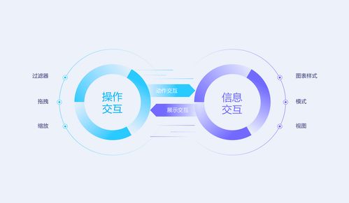 從用戶角度出發(fā),如何優(yōu)化大數(shù)據(jù)可視化體驗(yàn) 北京藍(lán)藍(lán)ui設(shè)計(jì)公司