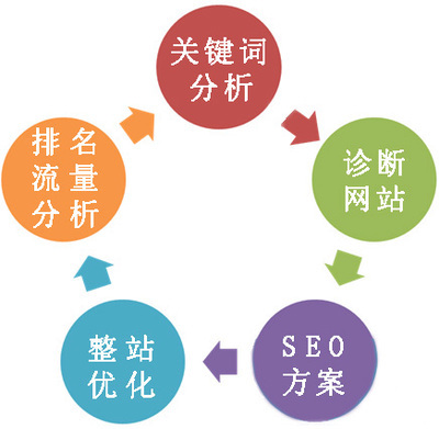 北京seo公司 北京智翔贏天科技 - 網(wǎng)鄰?fù)? />
</span>
<span id=