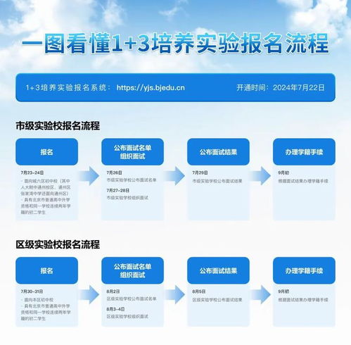 最新最全 海淀22所 1 3 實(shí)驗(yàn)校辦學(xué)特色方向來了 附各校咨詢方式