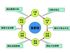 北京推廣排名推廣|深圳一博網(wǎng)絡(luò)推廣