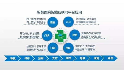 第一代 觸網(wǎng) 醫(yī)生宮大鑫 用 產(chǎn)品思維 建互聯(lián)網(wǎng)醫(yī)院