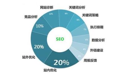 【北京網(wǎng)站優(yōu)化】SEO優(yōu)化價(jià)格費(fèi)用報(bào)價(jià)表|seo公司外包|seo顧問服務(wù)