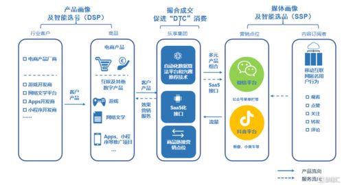解碼樂享集團(tuán) 6988.hk 高成長(zhǎng)密碼,看中國(guó)互聯(lián)網(wǎng)產(chǎn)業(yè)新紅利