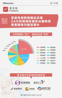 海信深構(gòu)客廳經(jīng)濟(jì) 開啟聚好看消費(fèi)時(shí)代