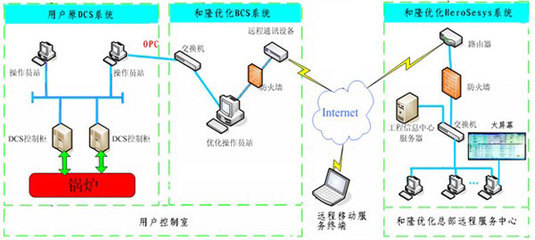 通用燃燒優(yōu)化控制技術--北京和隆優(yōu)化控制技術--中國節(jié)能服務網--合同能源管理 節(jié)能減排 能源門戶網站