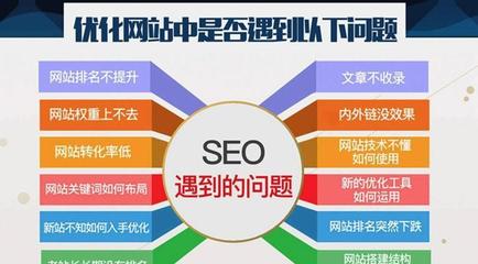 北京seo優(yōu)化步驟是什么?如何有效提升網(wǎng)站排名?