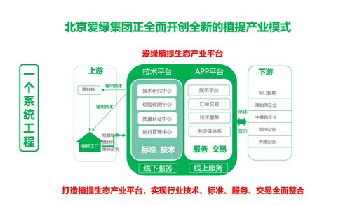 朝著綠色 安全 健康的發(fā)展方向前進(jìn) 北京愛(ài)綠集團(tuán)