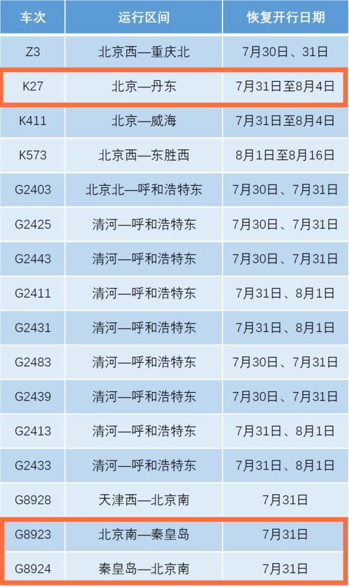 定了 明天起,唐山人的生活將迎來(lái)重大變化...