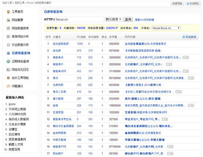 焦點(diǎn)名列房產(chǎn)網(wǎng)站排名榜單第一位