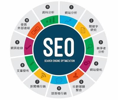 seo的優(yōu)化方向分析匯總:seo內(nèi)部優(yōu)化方向|2024年07月素材
