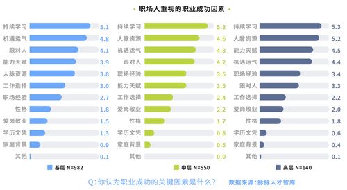 互聯(lián)網(wǎng)大中小廠的職場(chǎng)玄學(xué) 跟對(duì)人