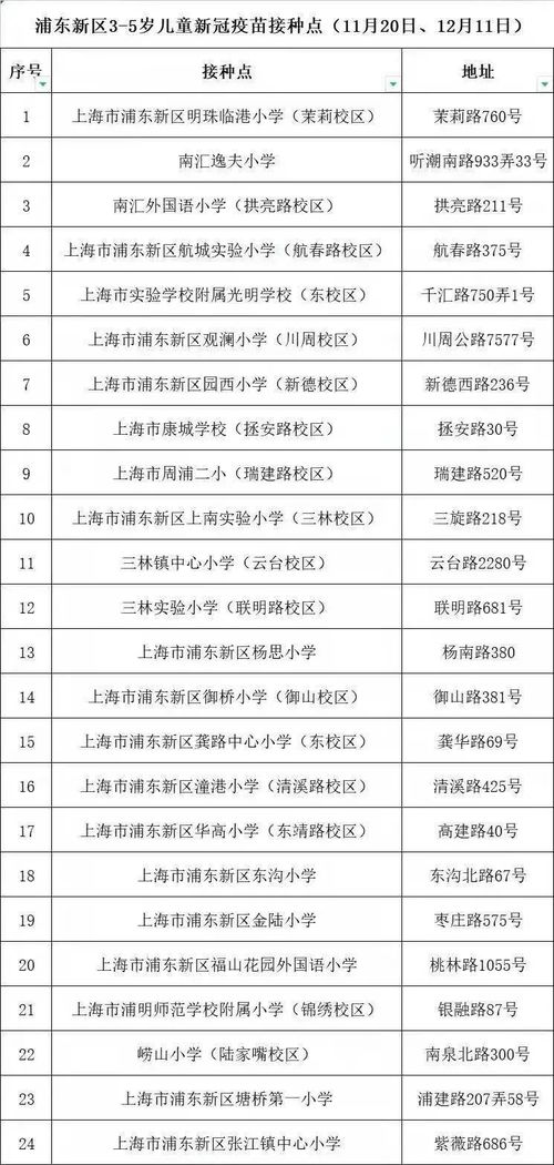3 5歲娃本周六接種新冠疫苗 浦東接種點(diǎn)全名單 接種攻略來(lái)啦