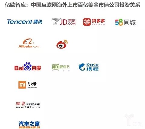 拼多多上市后,一圖看懂中國(guó)互聯(lián)網(wǎng)公司座次