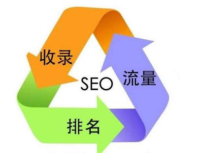 網(wǎng)站推廣策略