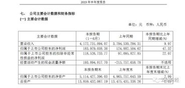 三元股份前三季度凈利增長48 奶粉收入10億 稱持續(xù)優(yōu)化產(chǎn)品結(jié)構(gòu)