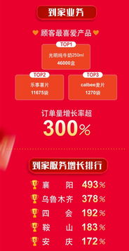 家樂(lè)福雙十一開(kāi)門紅 三天三紀(jì)錄,10億目標(biāo)提前完成