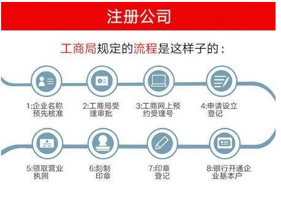 北京公司注冊流程及費(fèi)用多少錢(北京公司注冊流程及費(fèi)用多少錢一年)