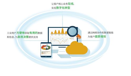 數(shù)據(jù)云平臺 污水廠工藝優(yōu)化 污水處理 上海昊滄系統(tǒng)控制技術(shù)有限責(zé)任公司