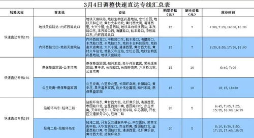 提示 明早天安門地區(qū)封站一小時 近期交通要知道