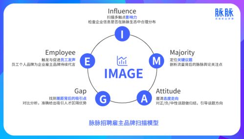 從頁到金字塔結(jié)構(gòu) ppt 制作入門指南