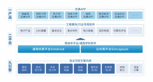 十款國產(chǎn)高頻電磁仿真軟件盤點(diǎn)